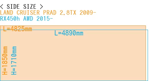 #LAND CRUISER PRAD 2.8TX 2009- + RX450h AWD 2015-